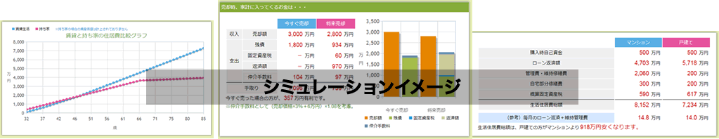 シミュレーションイメージ